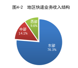 国家邮政局公布2023年4月邮政行业运行情况