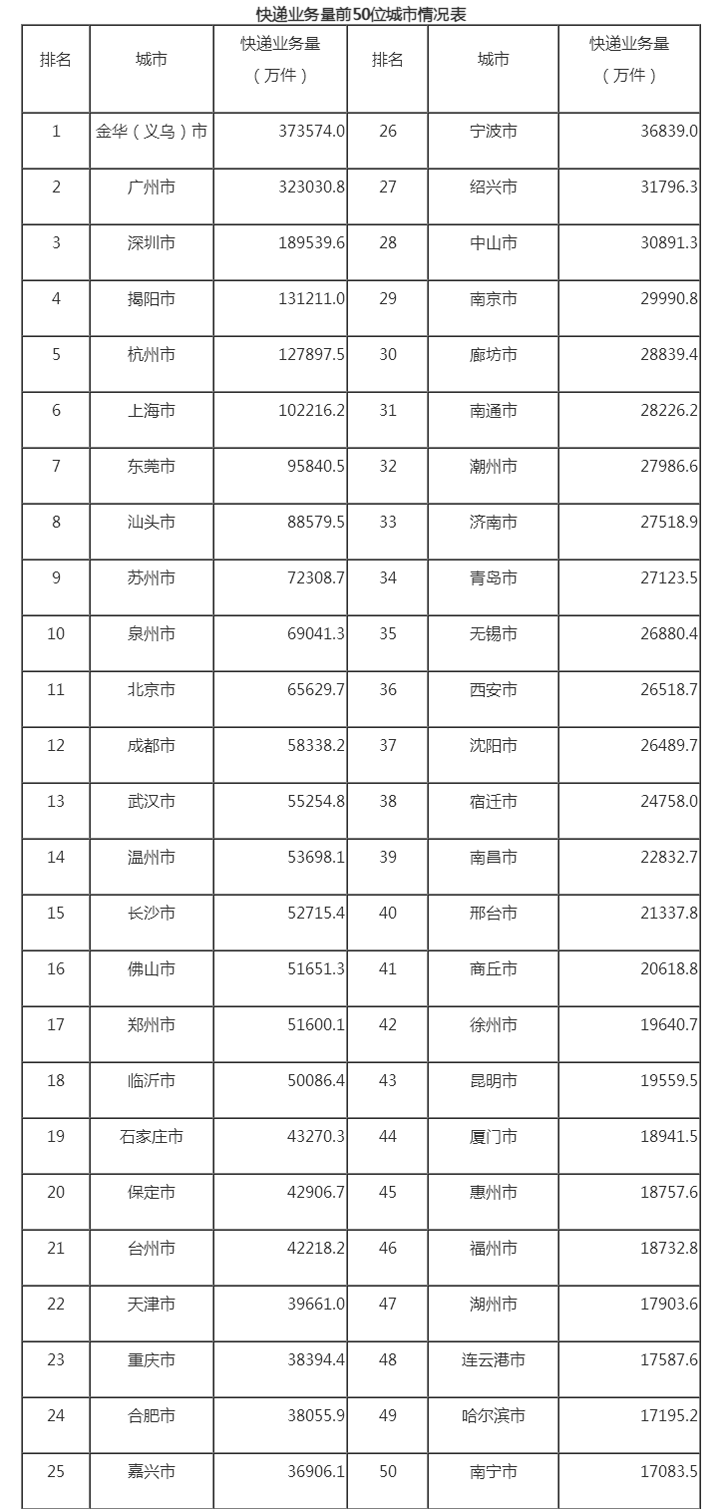 国家邮政局公布2023年4月邮政行业运行情况