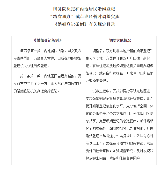 国务院关于同意扩大内地居民婚姻登记“跨省通办”试点的批复