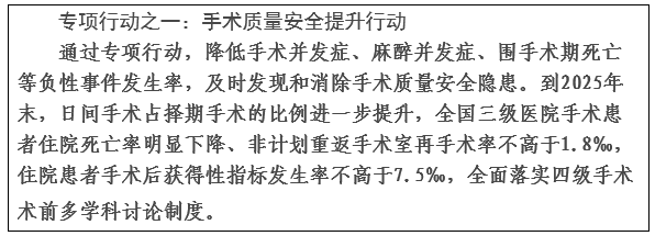 关于开展全面提升医疗质量行动（2023-2025年）的通知