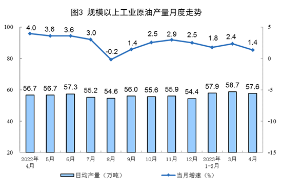 2023年4月份能源生产情况