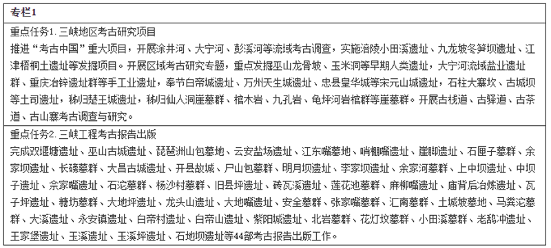 国家文物局 文化和旅游部 国家发展改革委 自然资源部 水利部 重庆市人民政府 湖北省人民政府联合印发《三峡文物保护利用专项规划》