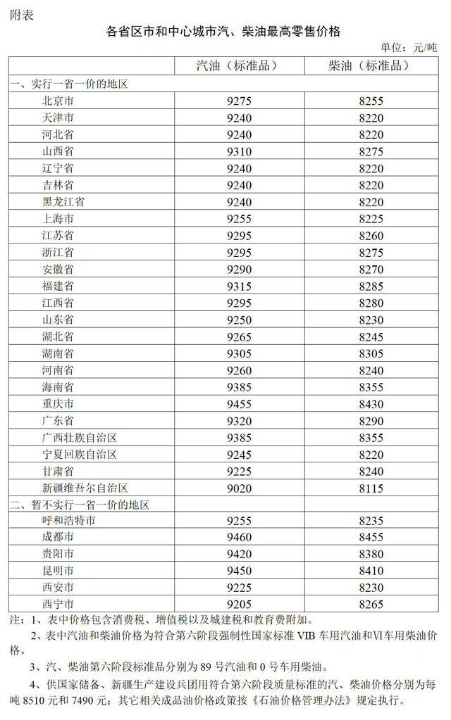 2023年5月16日24时起国内成品油价格按机制下调
