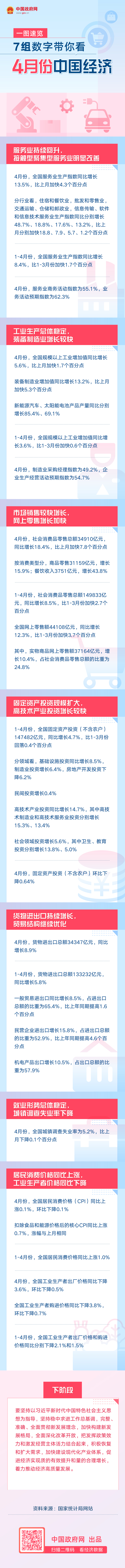 一图速览：7组数字带你看4月份中国经济