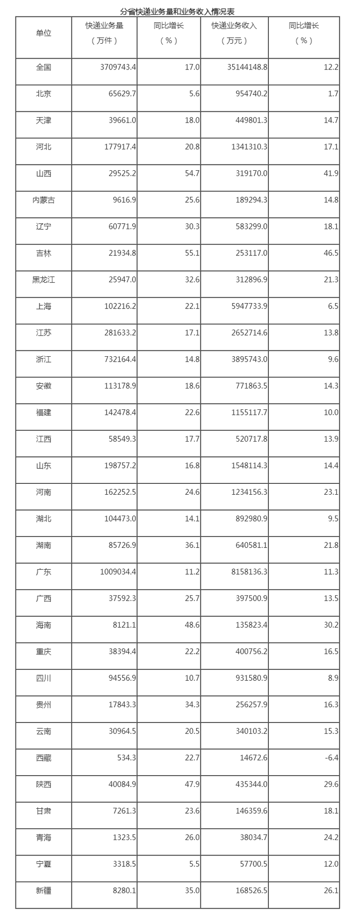 国家邮政局公布2023年4月邮政行业运行情况