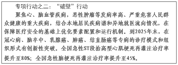 关于开展全面提升医疗质量行动（2023-2025年）的通知