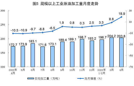 2023年4月份能源生产情况