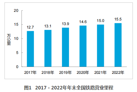 2022年交通运输行业发展统计公报
