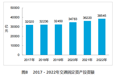 2022年交通运输行业发展统计公报