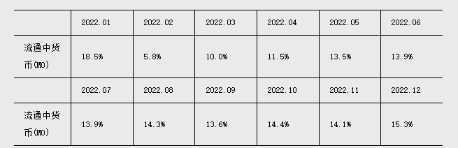 2023年5月金融统计数据报告