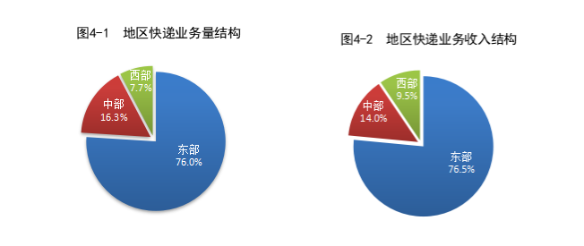 国家邮政局公布2023年5月邮政行业运行情况