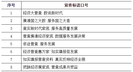 国务院第五次全国经济普查领导小组办公室关于第五次全国经济普查宣传标语口号征集评选结果的通告