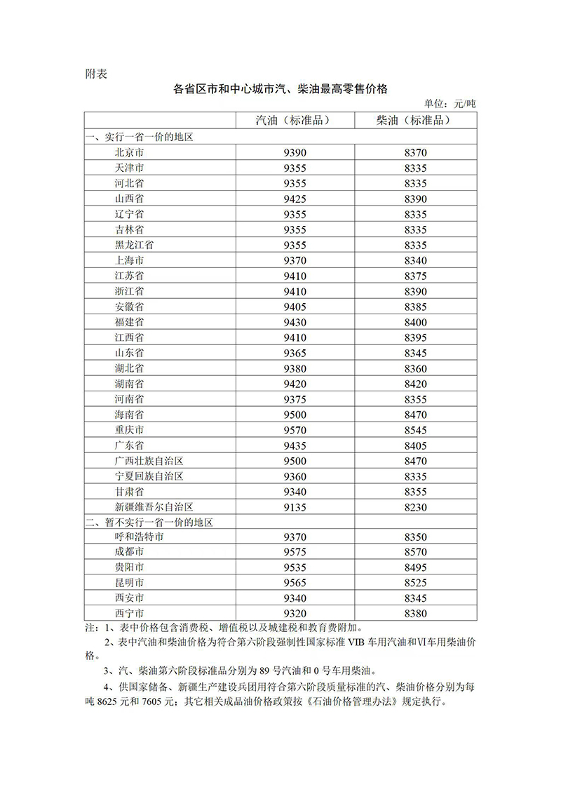 2023年6月28日24时起国内成品油价格按机制上调