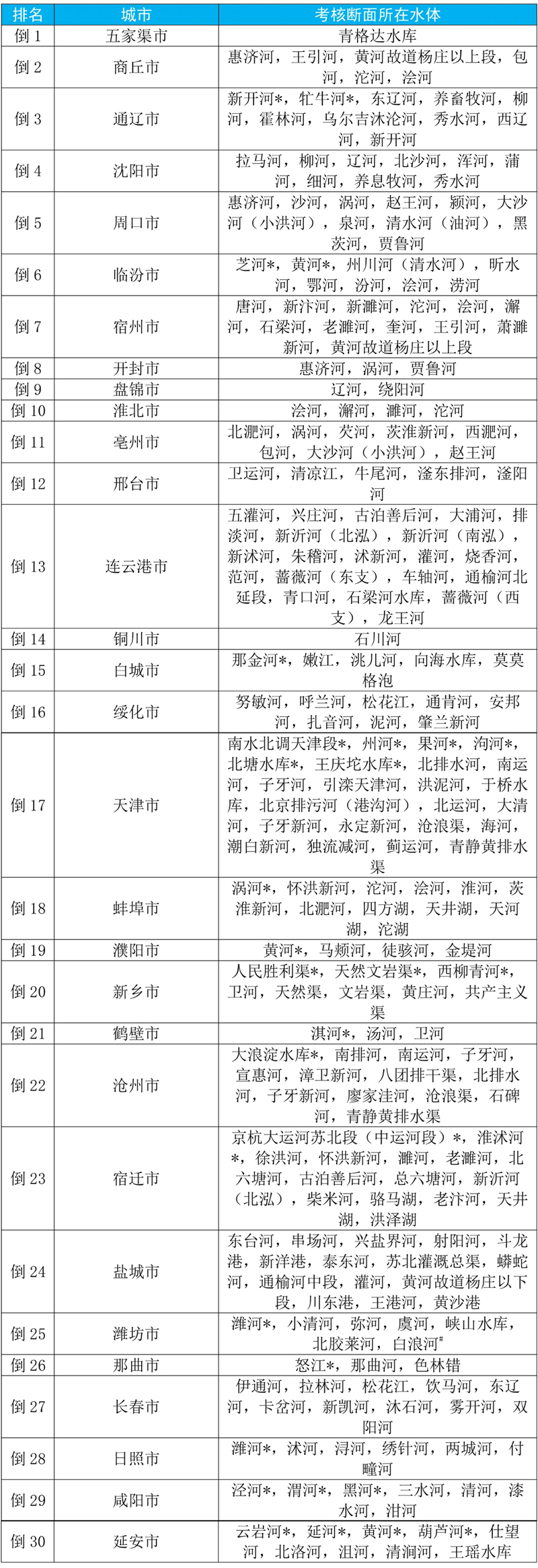 生态环境部公布2023年第三季度和1—9月全国地表水环境质量状况