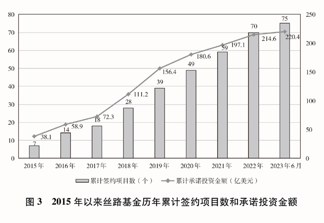 共建“一带一路”：构建人类命运共同体的重大实践