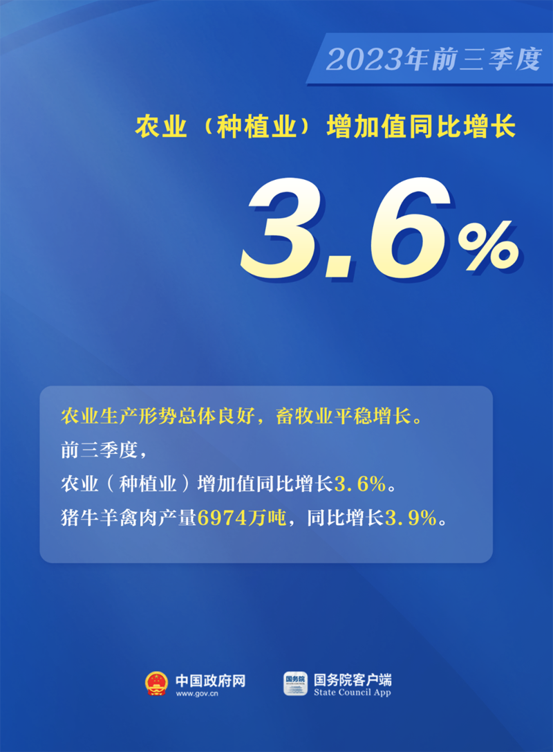 5.2%↑ 看中国经济最新数据