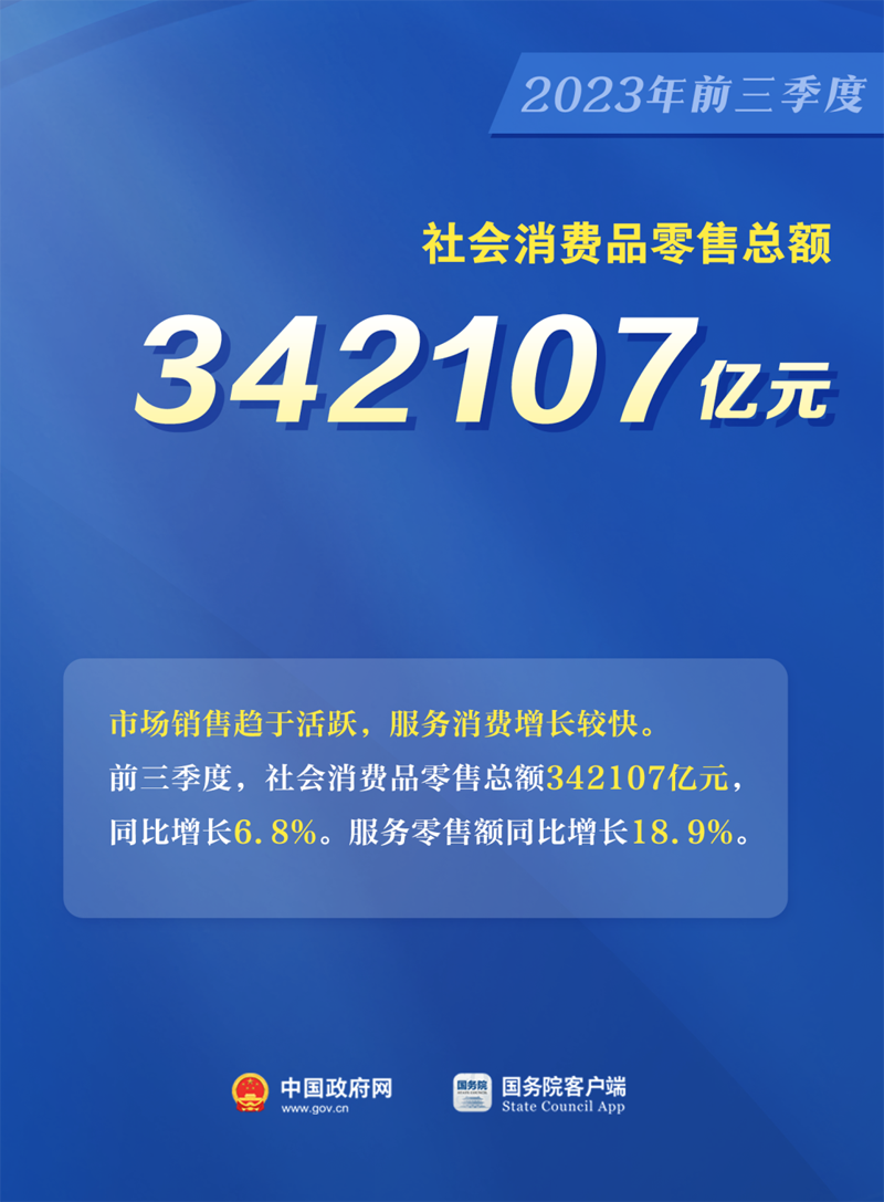 5.2%↑ 看中国经济最新数据