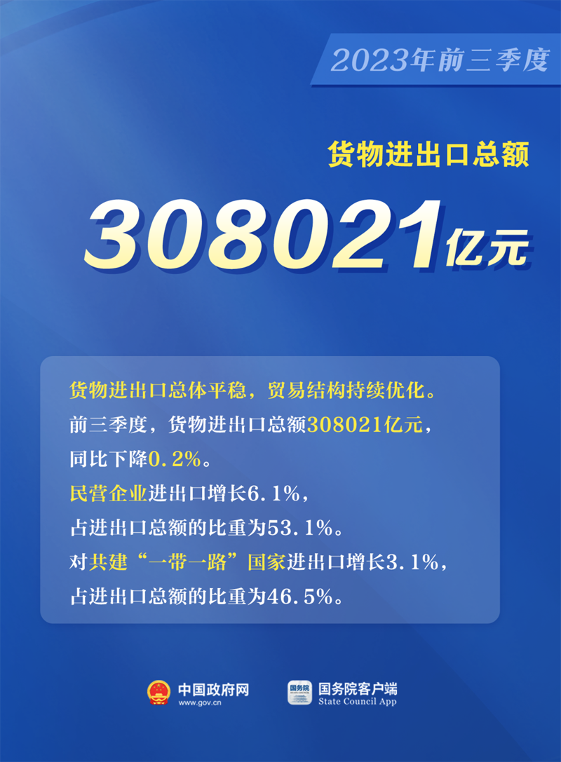 5.2%↑ 看中国经济最新数据