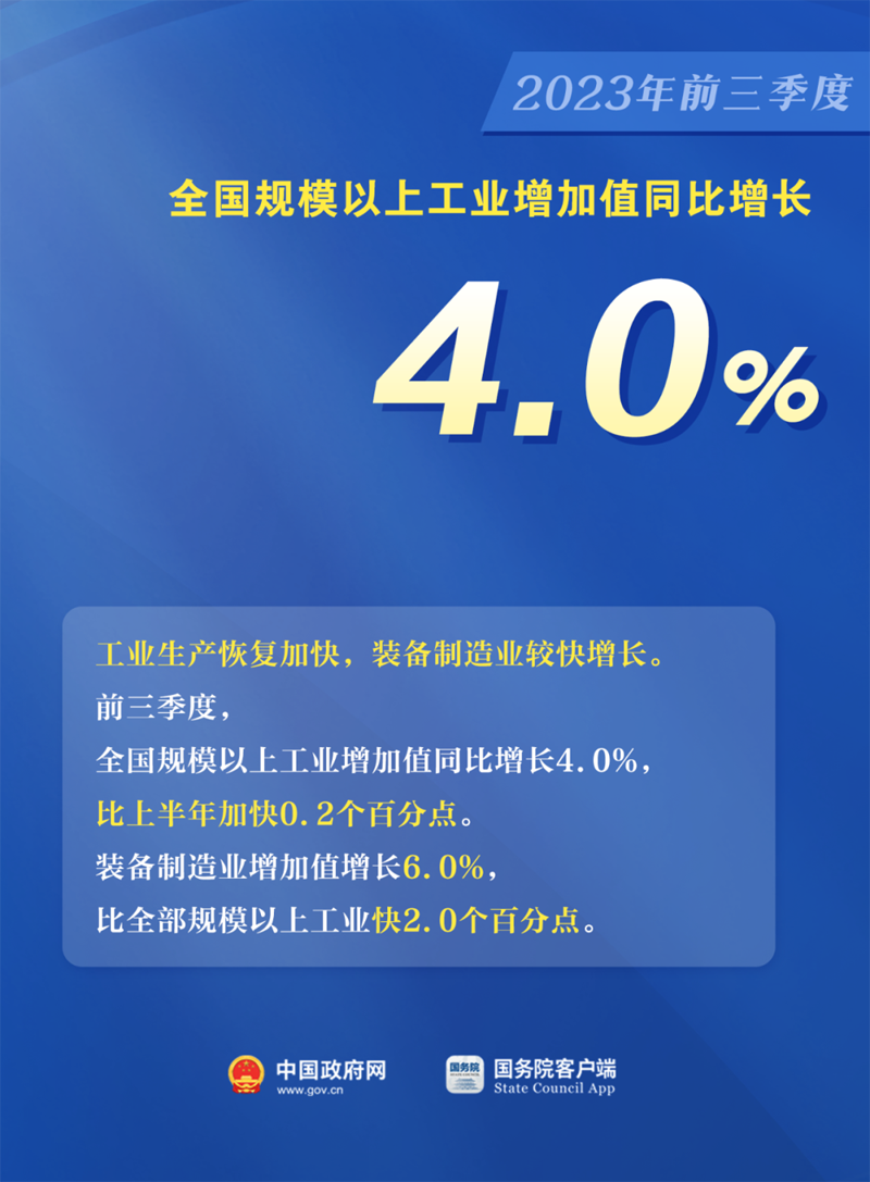 5.2%↑ 看中国经济最新数据
