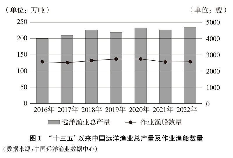 中国的远洋渔业发展