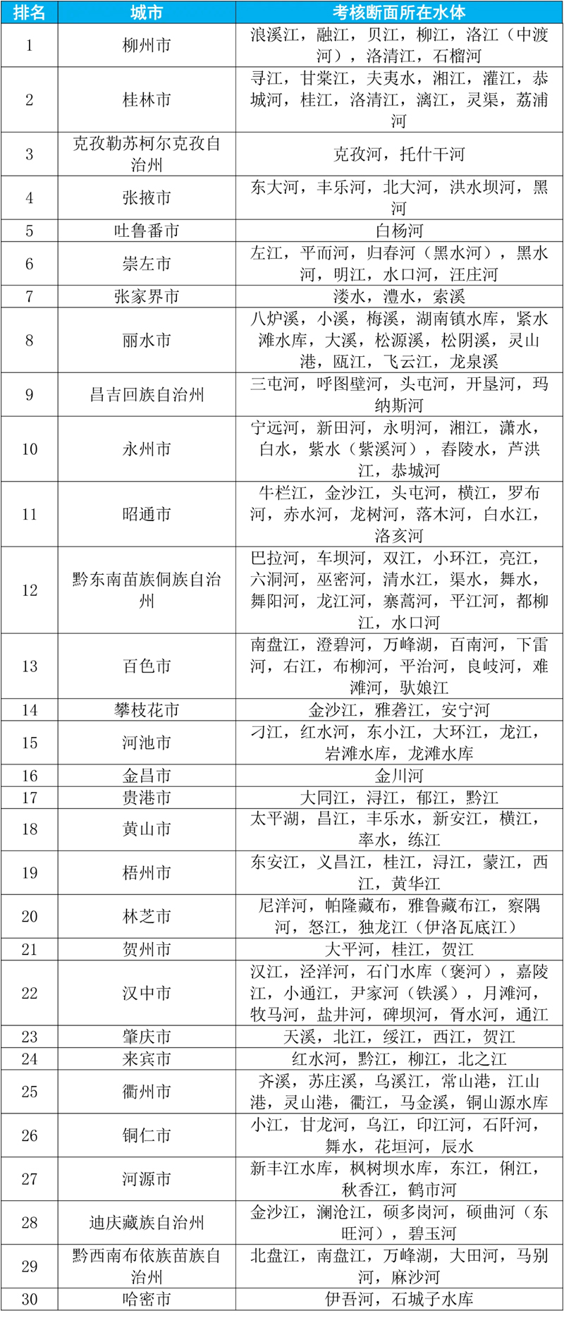 生态环境部公布2023年第三季度和1—9月全国地表水环境质量状况