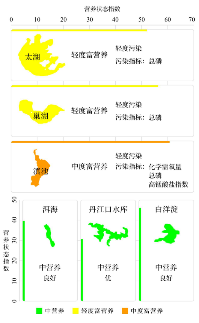 生态环境部公布2023年第三季度和1—9月全国地表水环境质量状况