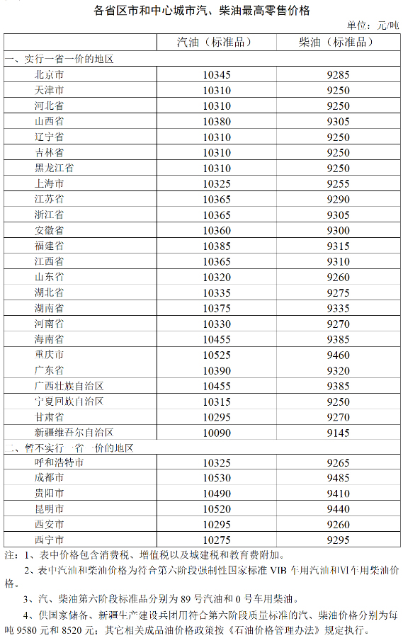 2023年10月24日24时起国内成品油价格按机制调整