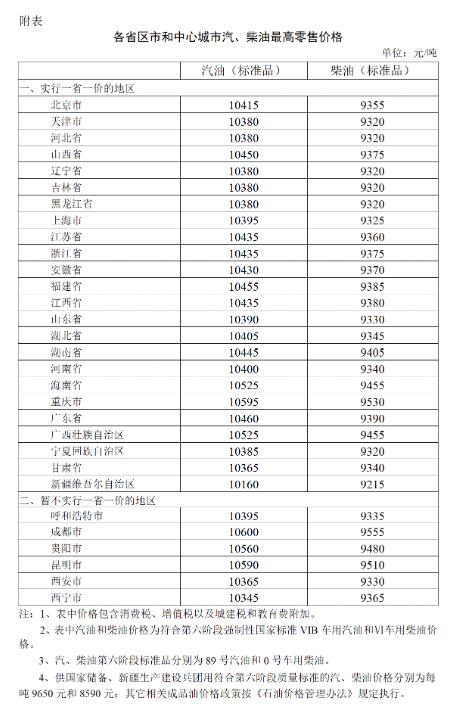 2023年10月10日24时起国内成品油价格按机制调整