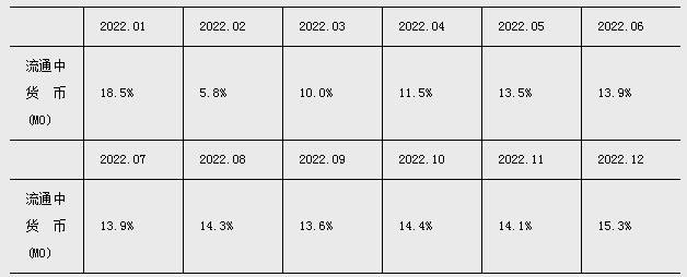 2023年前三季度金融统计数据报告