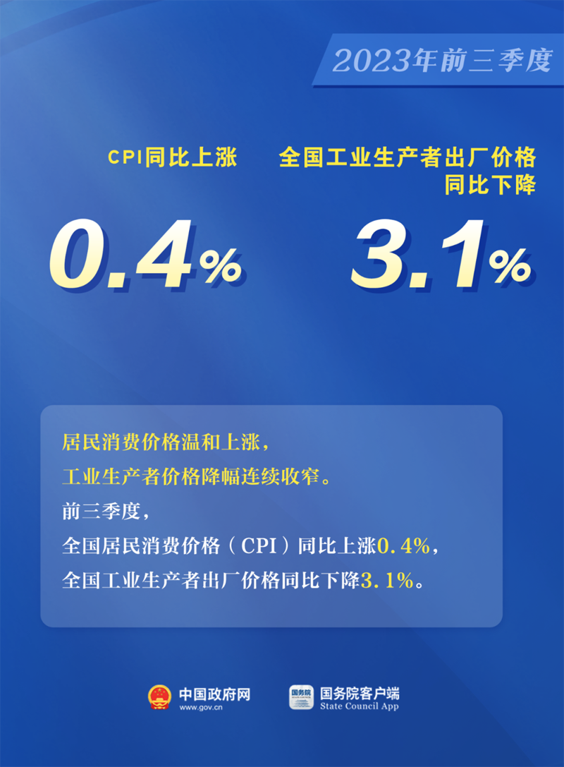 5.2%↑ 看中国经济最新数据