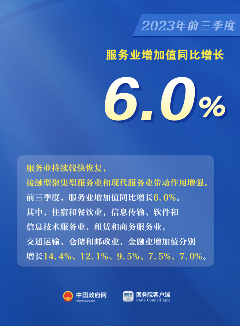 5.2%↑ 看中国经济最新数据