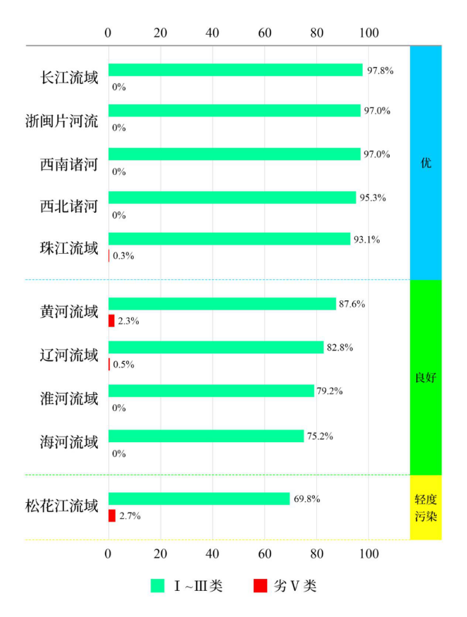 生态环境部公布2023年第三季度和1—9月全国地表水环境质量状况