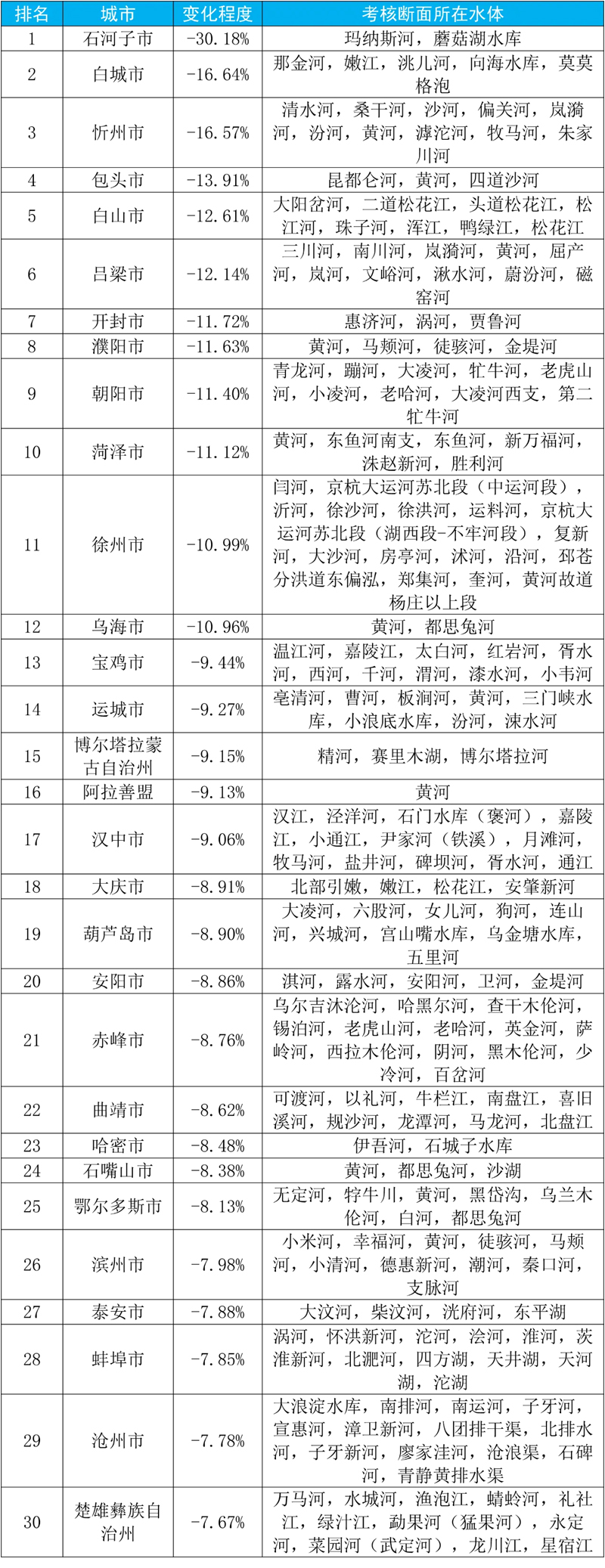 生态环境部公布2023年第三季度和1—9月全国地表水环境质量状况