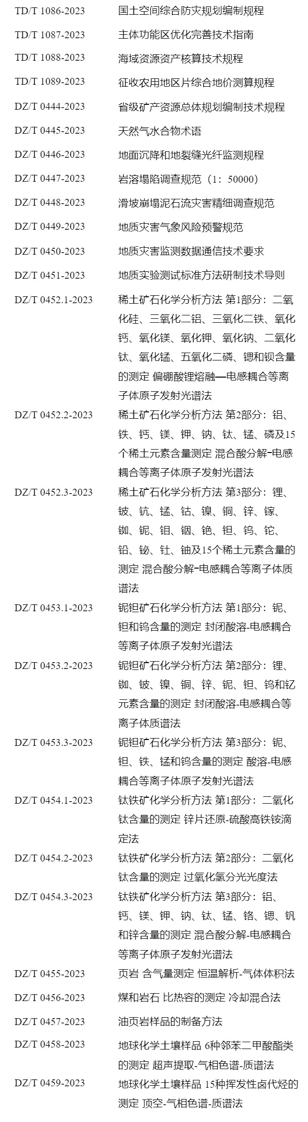 自然资源部关于发布《国土空间综合防灾规划编制规程》等26项行业标准的公告