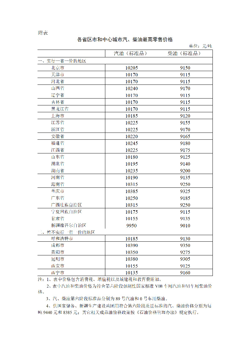 2023年11月7日24时起国内成品油价格按机制调整