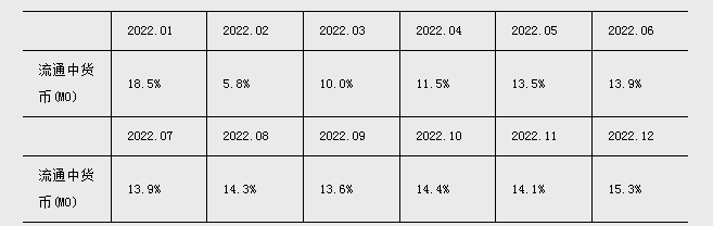 2023年10月金融统计数据报告