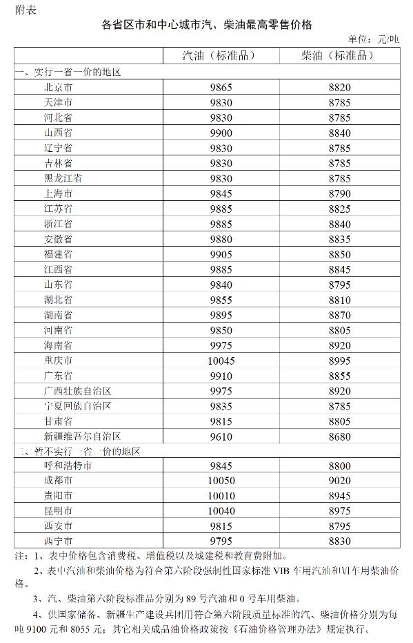 2023年11月21日24时起国内成品油价格按机制调整