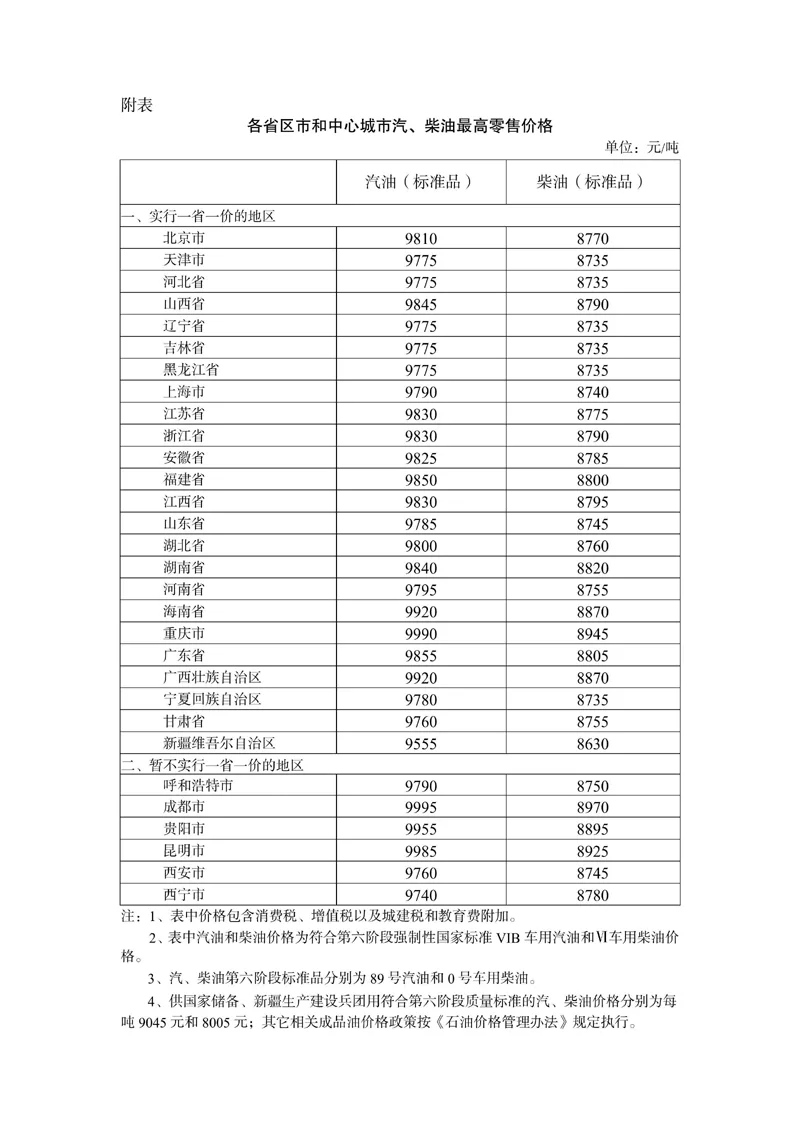 2023年12月5日24时起国内成品油价格按机制调整