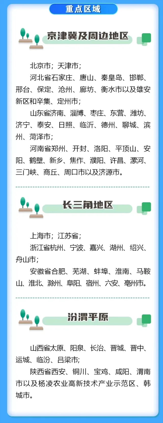 有你的城市吗？大气污染防治重点城市调整为82个