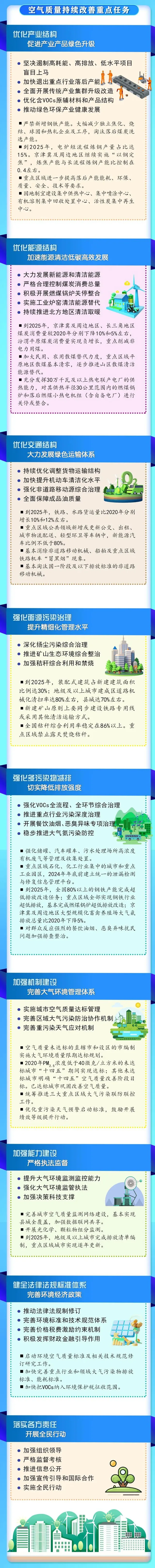 有你的城市吗？大气污染防治重点城市调整为82个