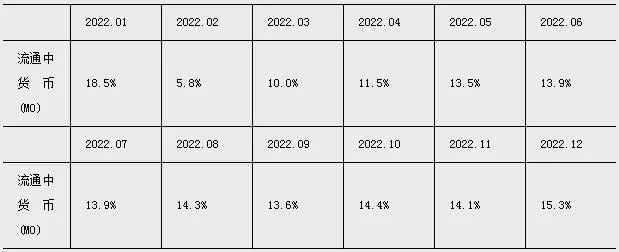 2023年11月金融统计数据报告