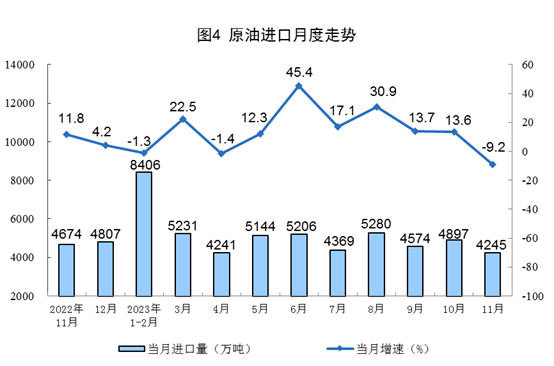 2023年11月份能源生产情况