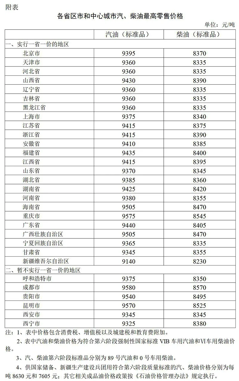 2023年12月19日24时起国内成品油价格按机制调整