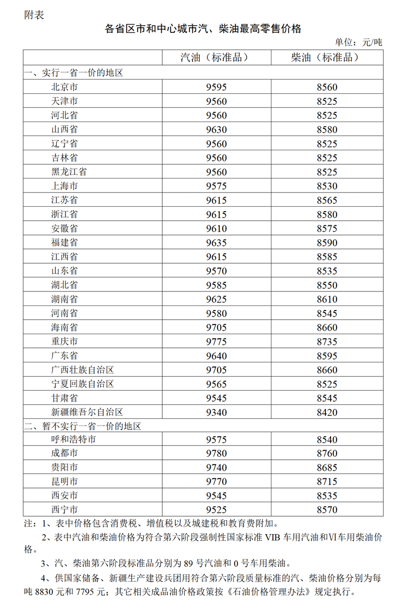 2024年1月3日24时起国内成品油价格按机制调整
