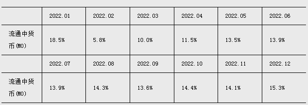 2023年金融统计数据报告