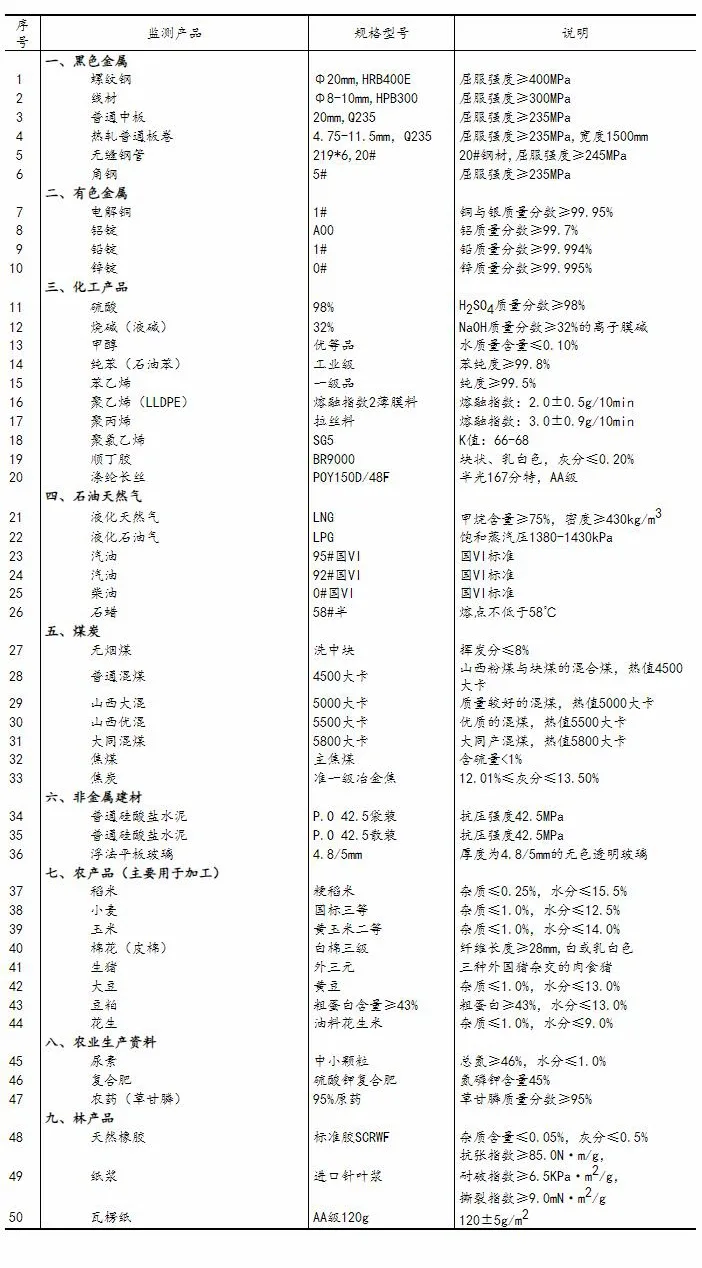 2024年1月上旬流通领域重要生产资料市场价格变动情况
