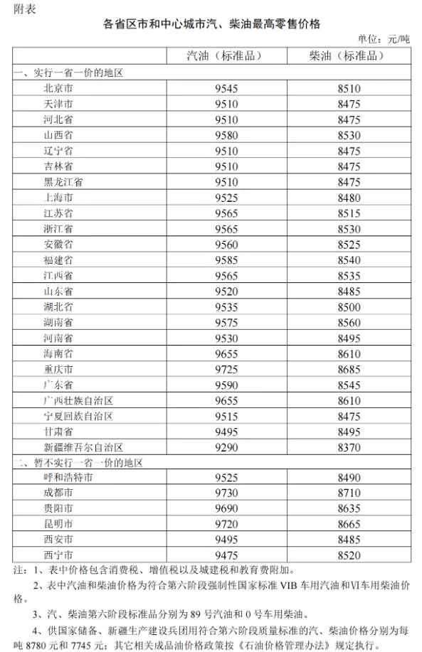 2024年1月17日24时起国内成品油价格按机制调整