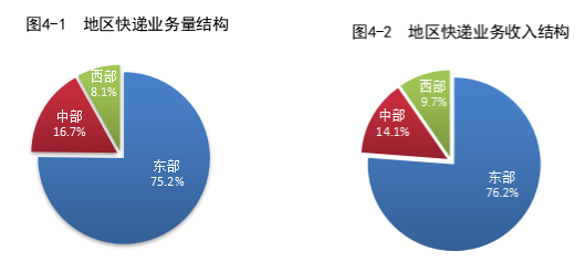 国家邮政局公布2023年邮政行业运行情况