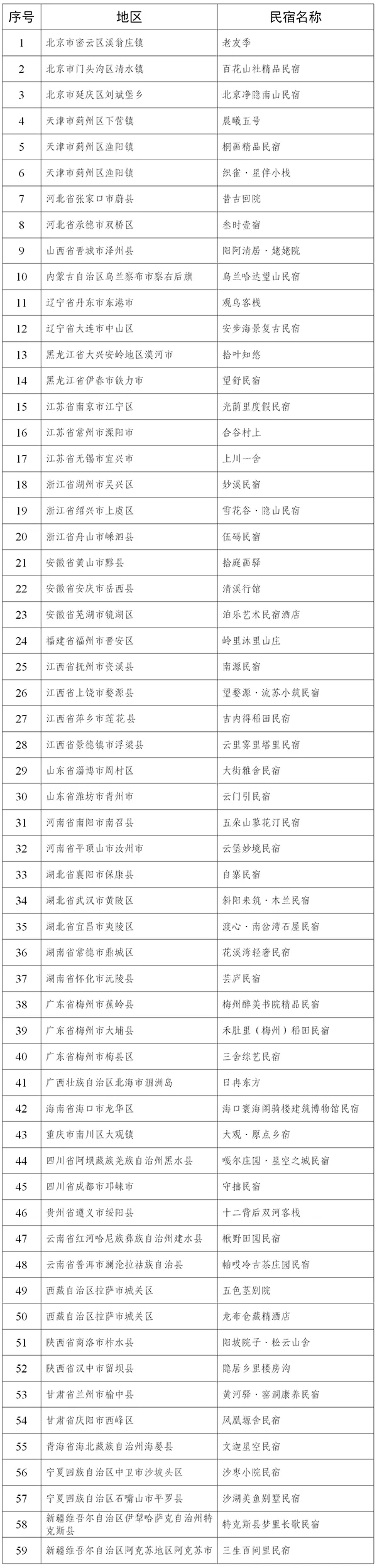 文化和旅游部关于发布全国甲级、乙级旅游民宿的公告