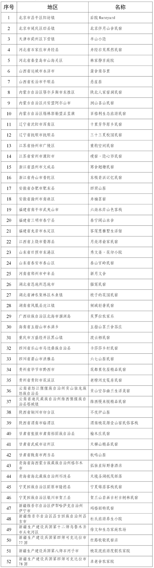 文化和旅游部关于发布全国甲级、乙级旅游民宿的公告